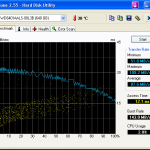 hdtune_benchmark_wdc_wd6401aals-00l3b