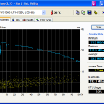 WD WD1500HLFS-01G6U